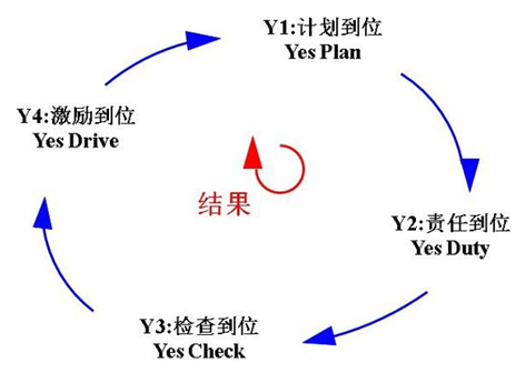 凌天股份導入4Y組織執(zhí)行系統(tǒng)，助力公司管理升級